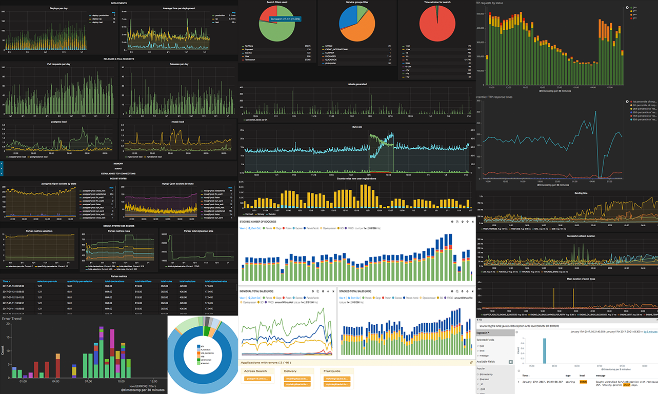 postgres week number