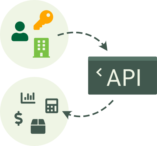 A group of credential icons with an arrow pointing to a terminal, annother arrow is pointing out from the terminal to a group of icons representing the different data types.